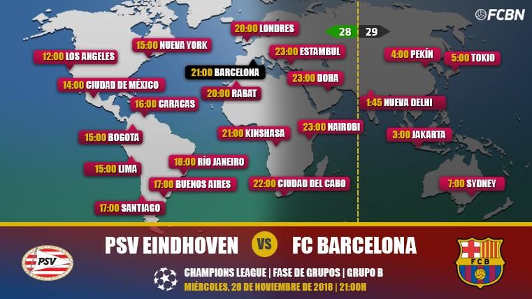 PSV Eindhoven vs FC Barcelona in TV: When and where see the party of Champions League