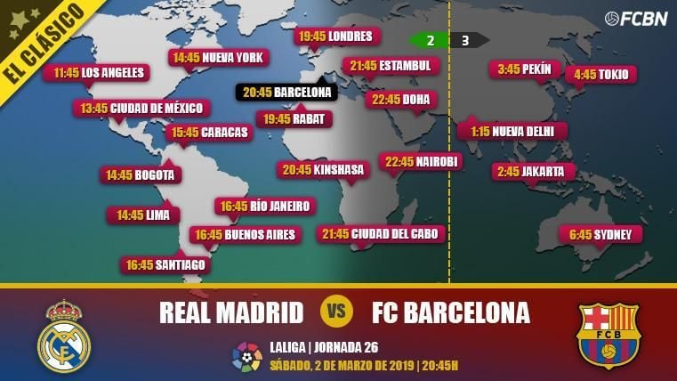 Real Madrid vs FC Barcelona in TV: When and where see the Classical of LaLiga Santander