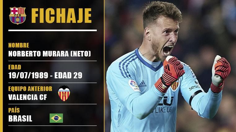 OFFICIAL: The FC Barcelona announces to Net like new goalkeeper culé
