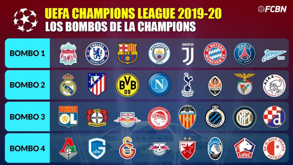 The 32 teams classified for the group stage of the Champions League 2019-20