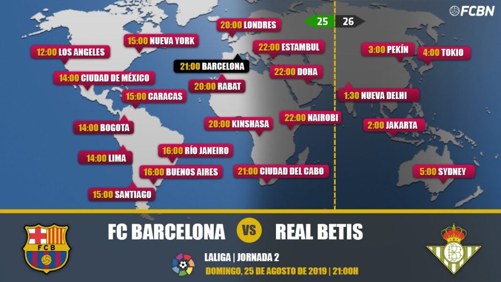 FC Barcelona vs Betis in TV: When and where see the match of LaLiga Santander 2019-20