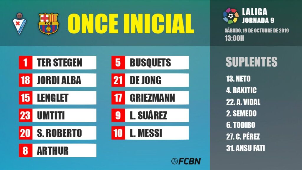 Line-ups of the Eibar-FC Barcelona of LaLiga 2020-21