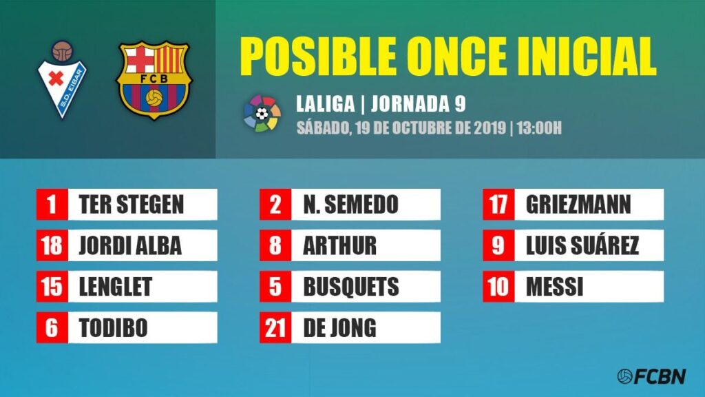 The possible line-ups of the Eibar-FC Barcelona