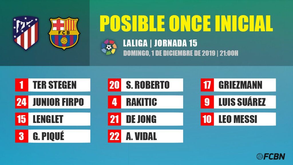 Possible line-ups of Atlético de Madrid-FC Barcelona