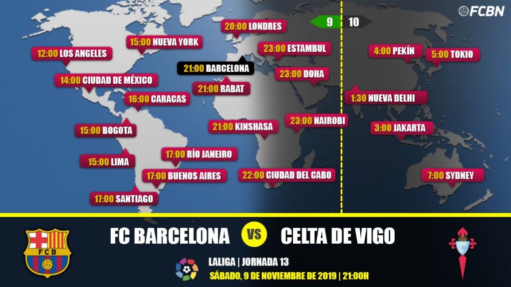 FC Barcelona vs Celta de Vigo in TV: When and where see the match of LaLiga Santander 2019-20