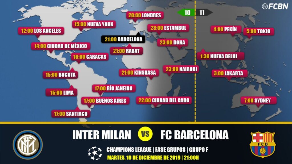 Inter Milan vs FC Barcelona in TV: When and where see the match of the Champions League