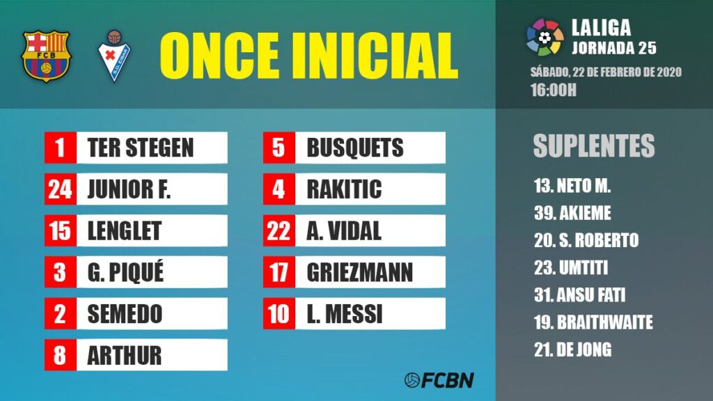 Line-ups of the FC Barcelona-Eibar of LaLiga 2020-21