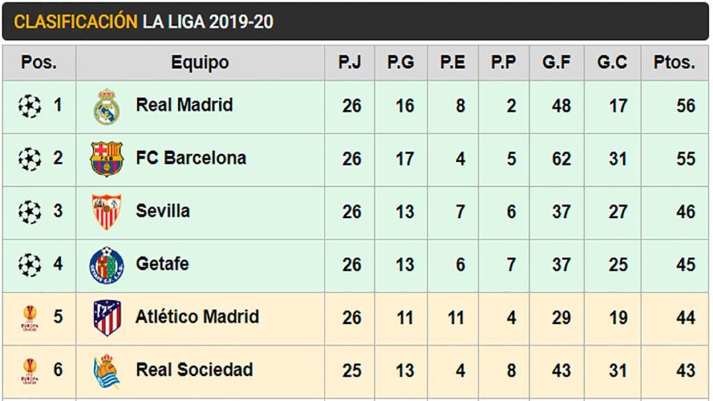 Like this it is LaLiga: the Athletic gives wings to Barça and Real Madrid