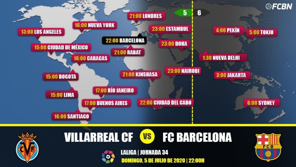 Villarreal vs FC Barcelona in TV: When and where see the match of LaLiga 2019-20