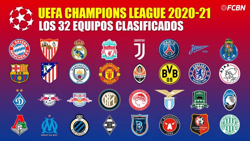 These are the 32 clubs qualified for the 2020/2021 Champions League