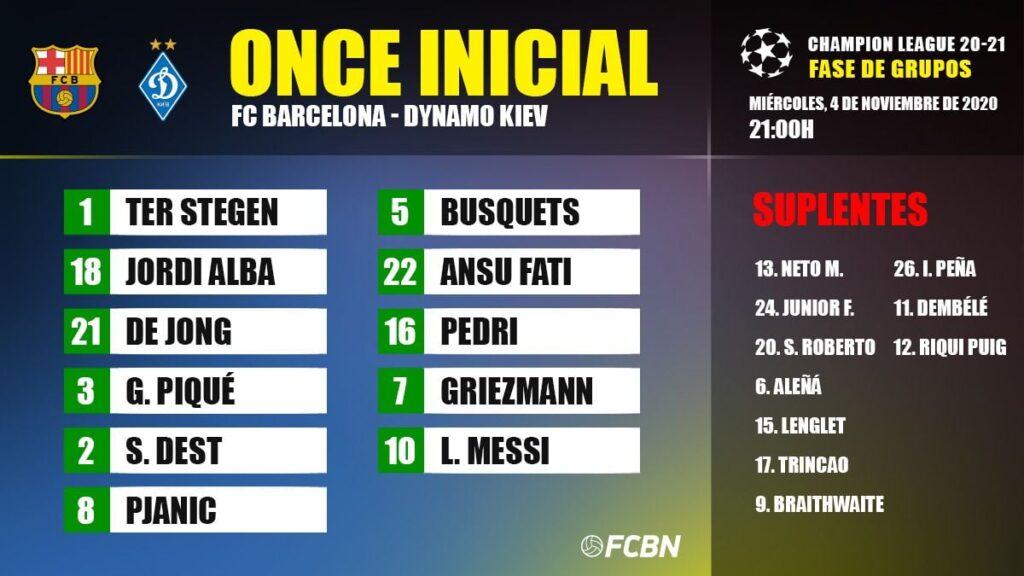 Line-ups of the FC Barcelona-Dynamo Kiev of the Champions 2020-21
