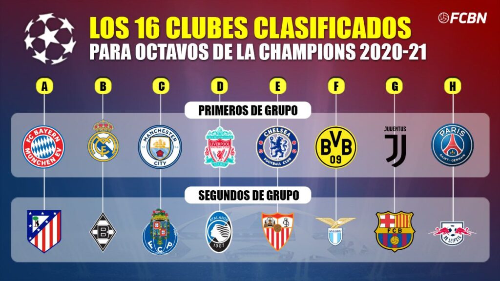 The 16 teams classified for eighth of final of the Champions League