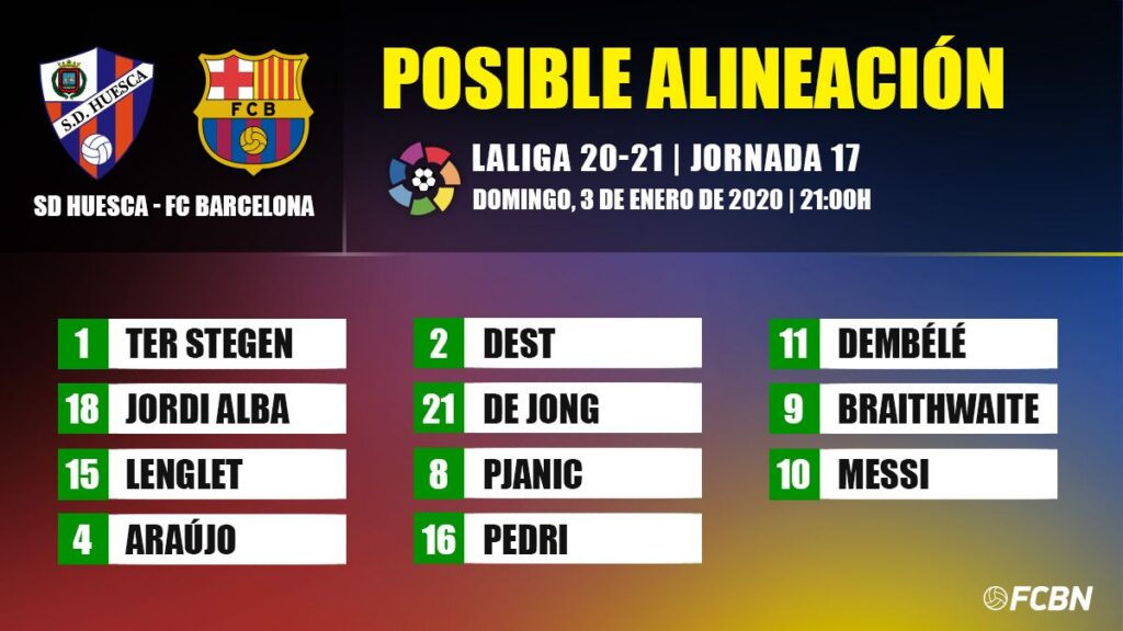 The possible line-ups of the Huesca-FC Barcelona of LaLiga
