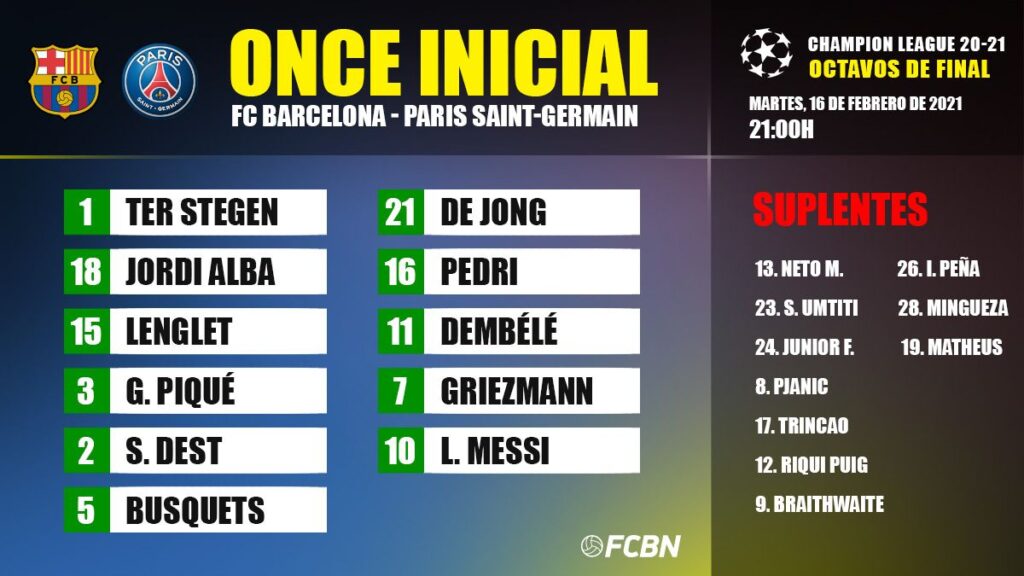 Line-ups of the FC Barcelona-PSG of the Champions League 2020-21