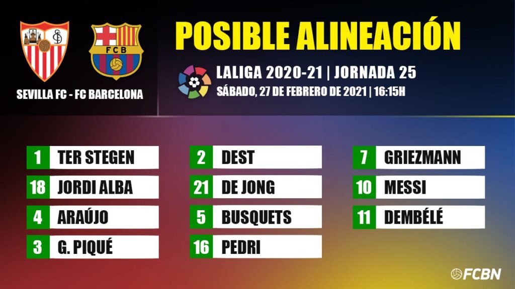 Possible line ups for Sevilla-FC Barcelona in LaLiga