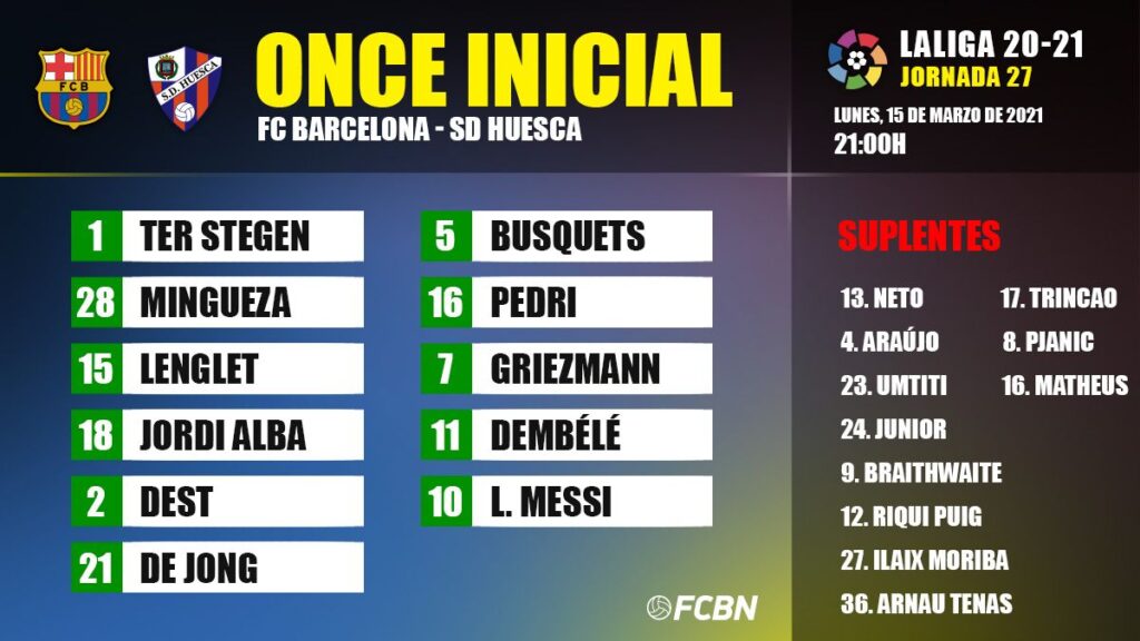 Line-ups of the FC Barcelona-Huesca of LaLiga 2020/21