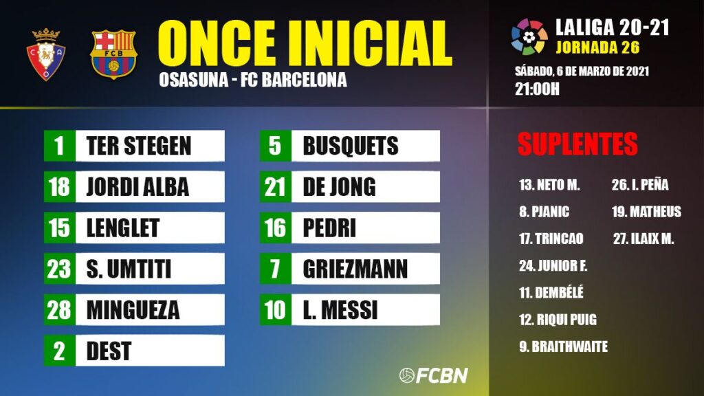 Line-ups of the Osasuna-FC Barcelona of LaLiga 2020-21