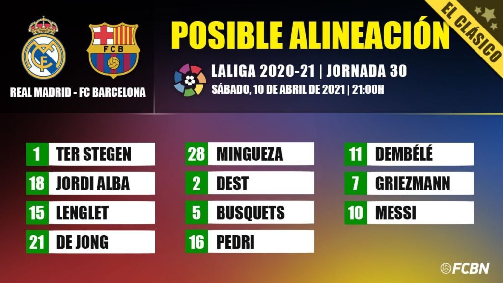The possible line ups of the Real Madrid-FC Barcelona of LaLiga