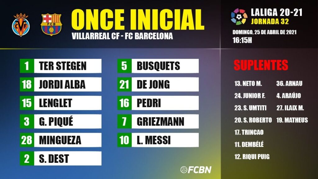 Line-ups of the Villarreal-FC Barcelona of LaLiga 2020-21