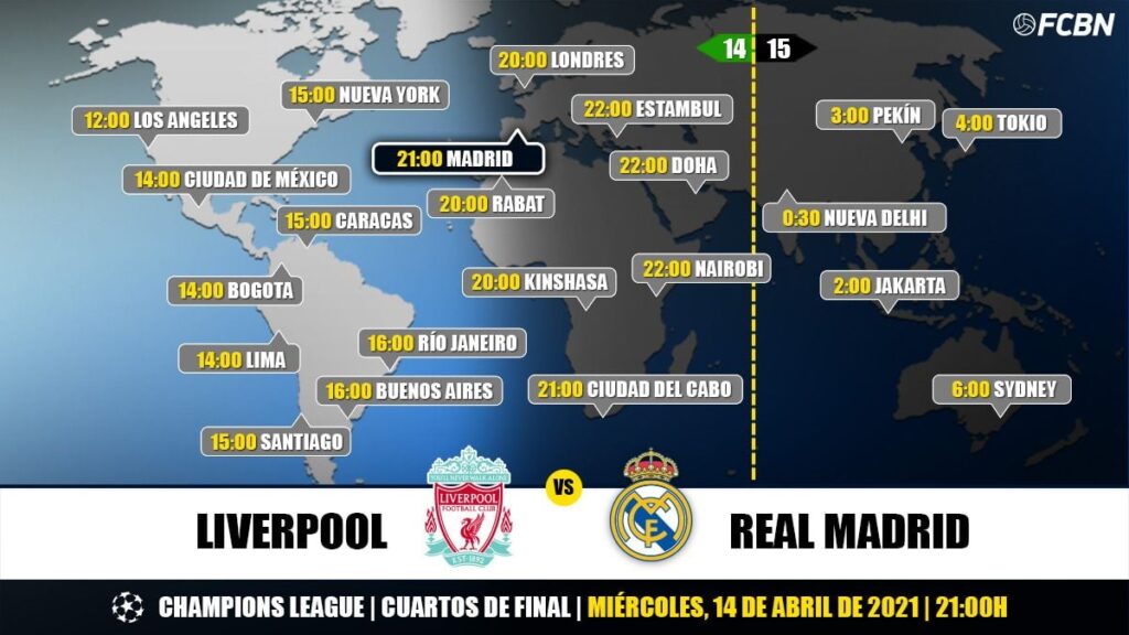 Liverpool vs Real Madrid on TV: When and where to watch the match