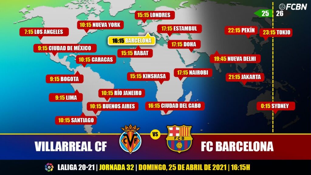 Villarreal vs FC Barcelona in TV: When and where see the match