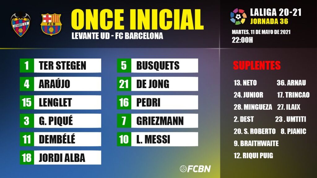 Line-ups of the Levante-FC Barcelona of LaLiga 2020/21