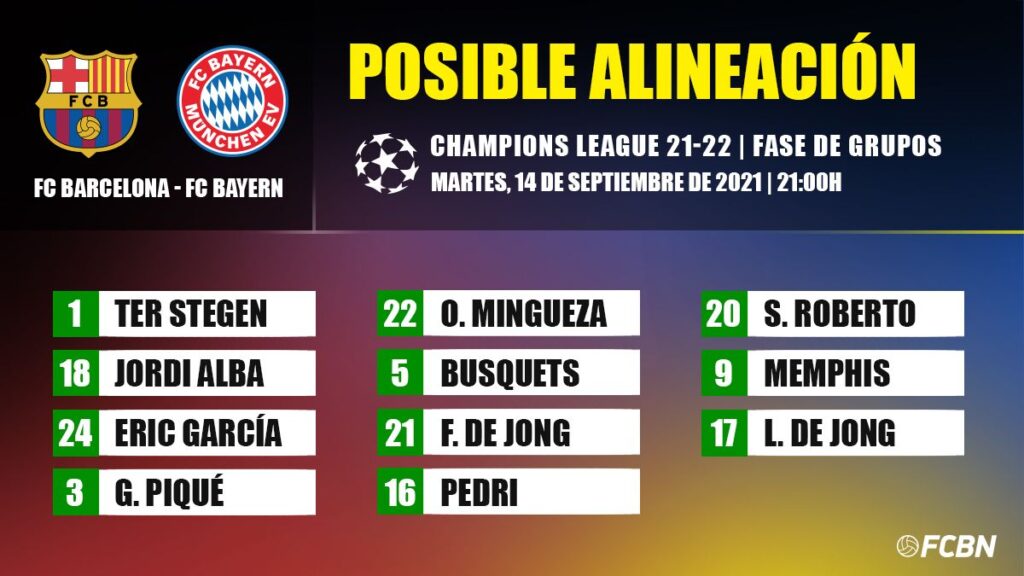 Possible line ups for the FC Barcelona-Bayern Munich  of the Champions League