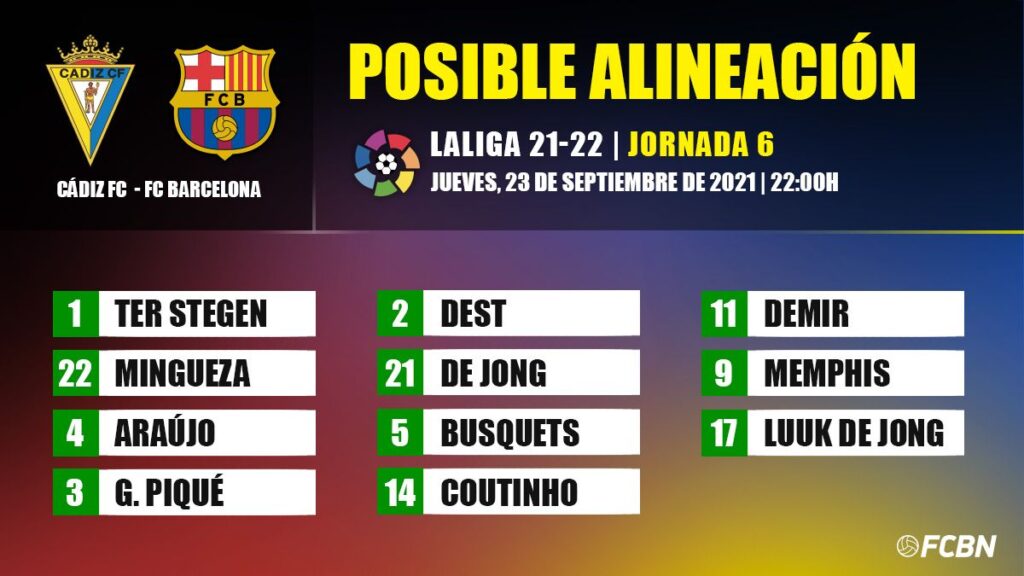 The possible line-ups of the Cádiz-FC Barcelona of LaLiga