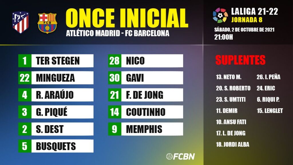 Line-ups of the Atlético-FC Barcelona of LaLiga 2021-22