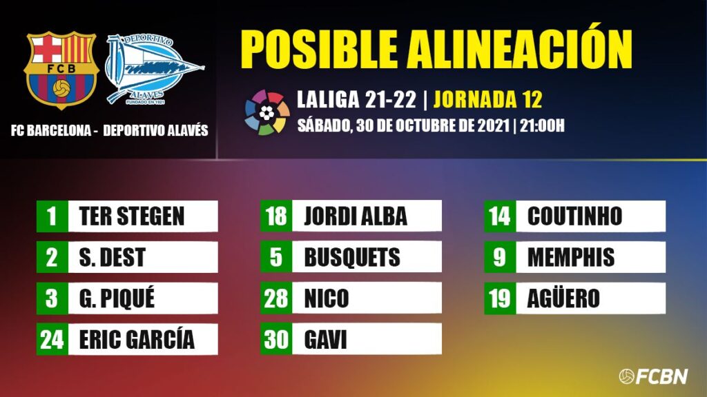 The possible line-ups of the FC Barcelona-Deportivo Alavés de LaLiga