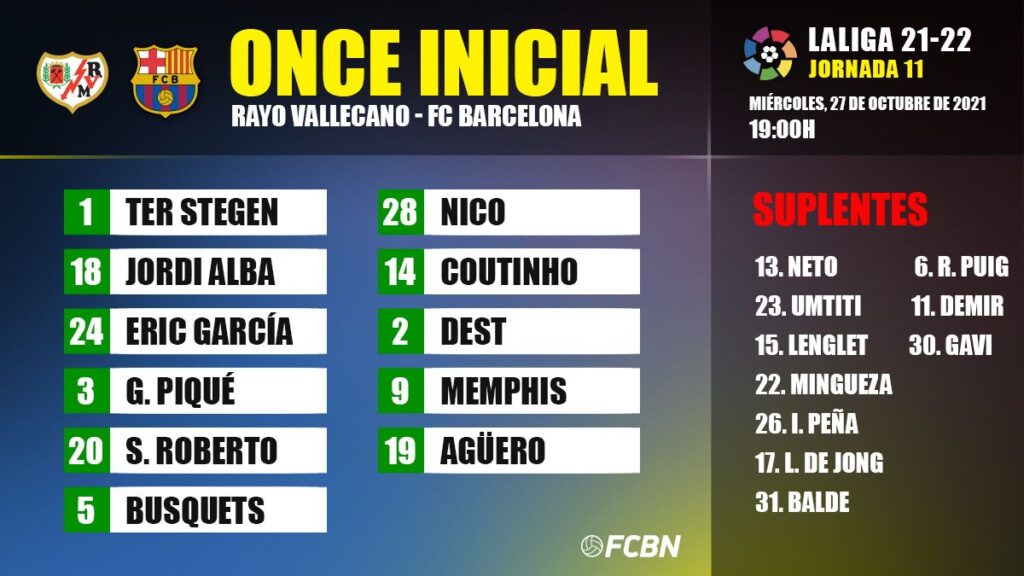 Line-ups of Rayo Vallecano-FC Barcelona in the League