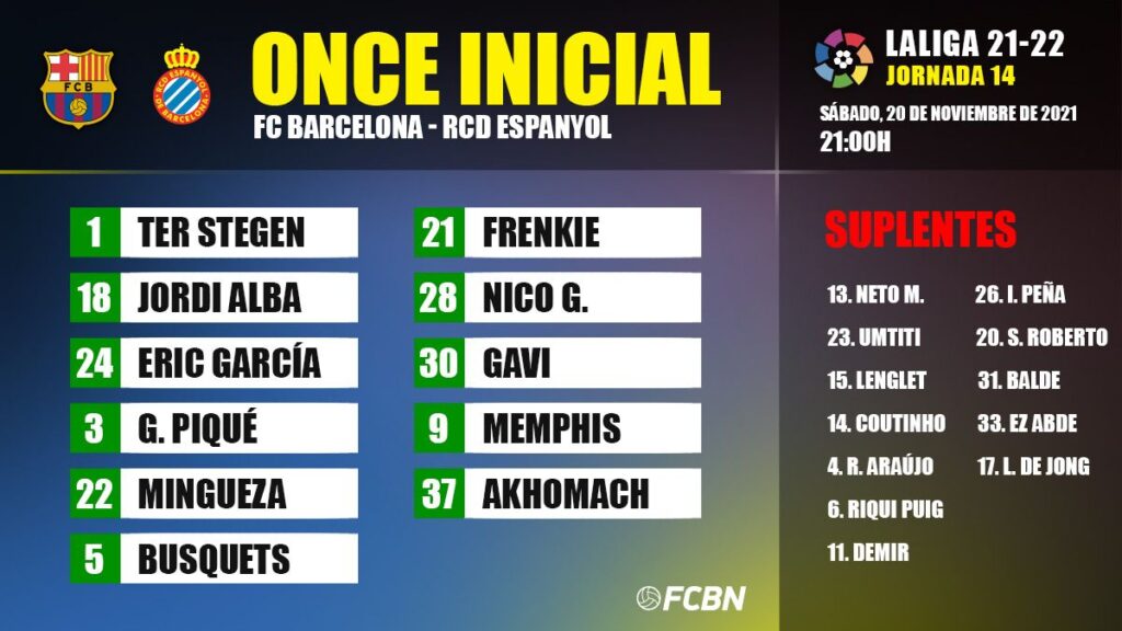Line-ups of the FC Barcelona-RCD Espanyol of LaLiga 2021-22