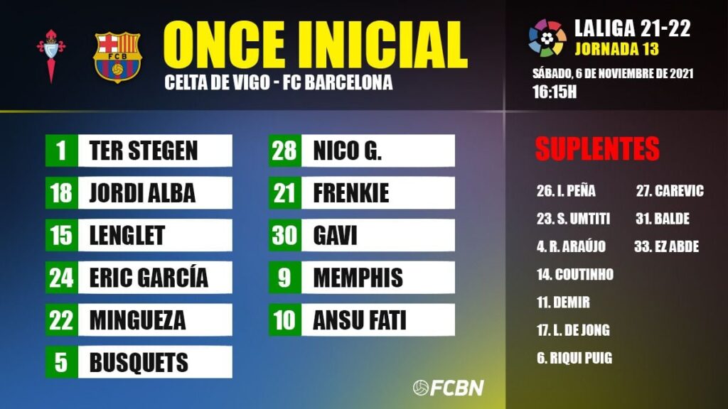 Line-ups of the Celta-FC Barcelona of LaLiga Santander 2021-22
