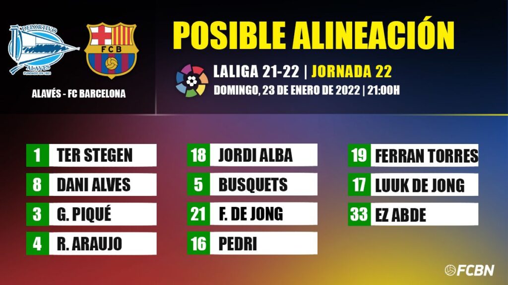 The possible line-ups of Alavés-FC Barcelona in LaLiga