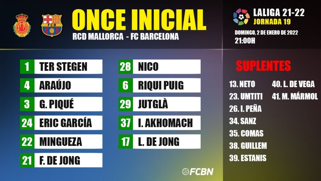 Line-ups of Mallorca-FC Barcelona of LaLiga 2021-22