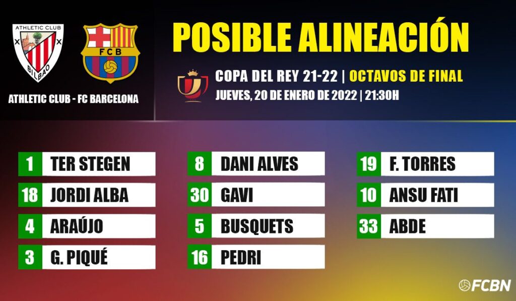The possible alignments of the Athletic-FC Barcelona of Copa del Rey