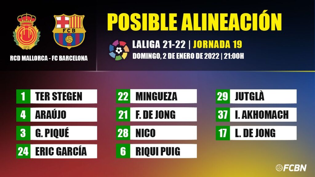 The possible line ups of the Mallorca-FC Barcelona of LaLiga