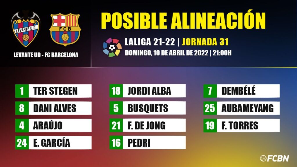The possible line ups of Levante-FC Barcelona in LaLiga