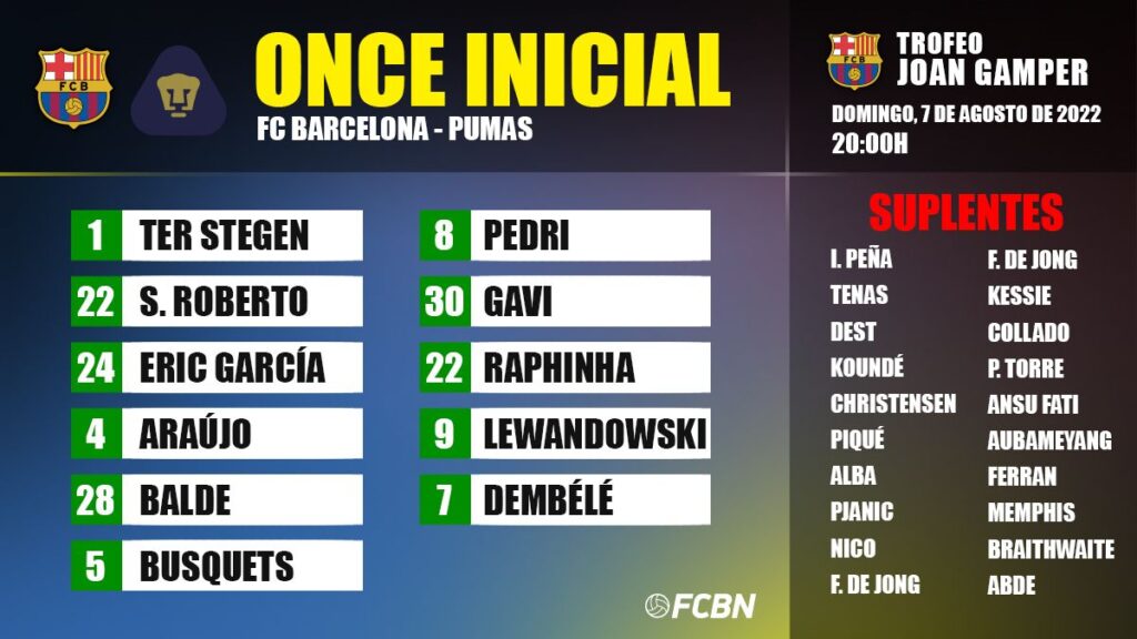 Line-ups of the FC Barcelona-Pumas of the Trophy Joan Gamper 2022