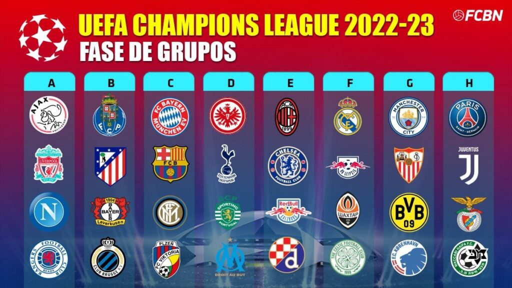 Like this they have remained the groups of the UEFA Champions League 2022-23