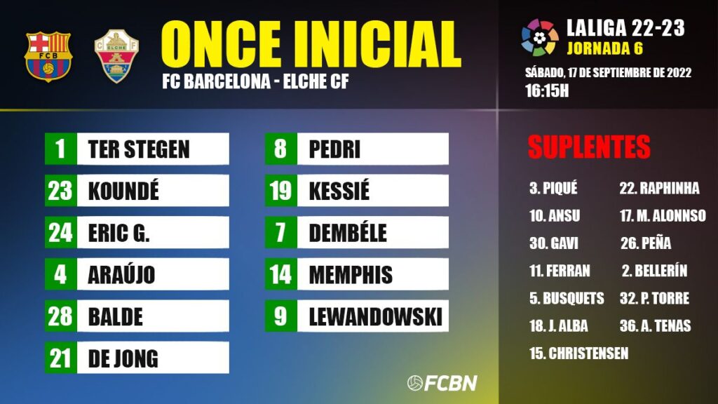 Alignments of the FC Barcelona-Elche of LaLiga Santander 2022-2023