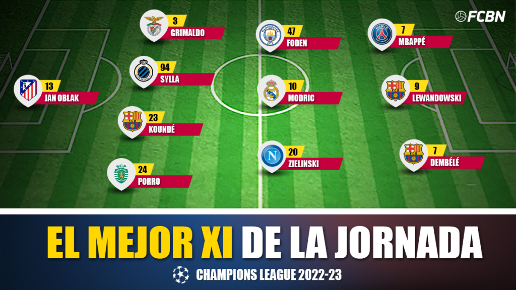 The ideal XI of the opening day of the Champions League