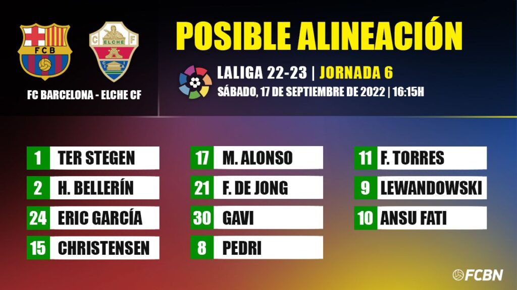 The possible line-ups of the FC Barcelona-Elche of LaLiga