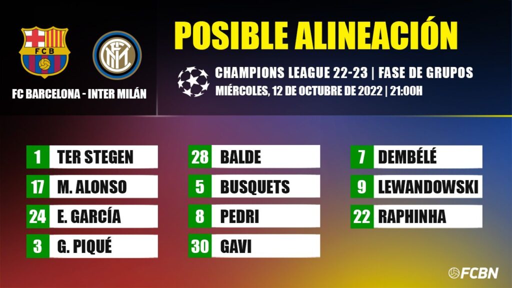 The possible alignments of the FC Barcelona-Inter of Champions League