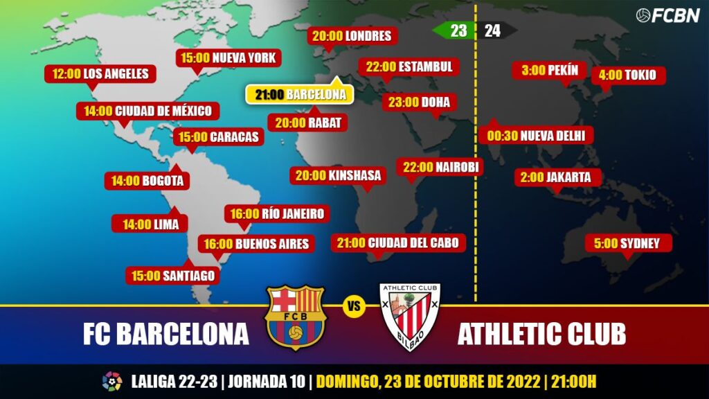 FC Barcelona vs Athletic Bilbao on TV: When and where to watch the LaLiga match
