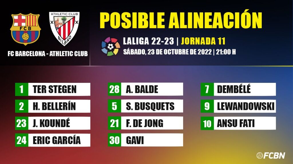 The possible line-ups of FC Barcelona-Athletic Bilbao in LaLiga