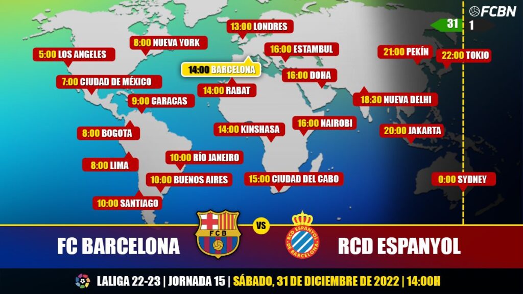 FC Barcelona vs RCD Espanyol on TV: When and where to see the game in LaLiga