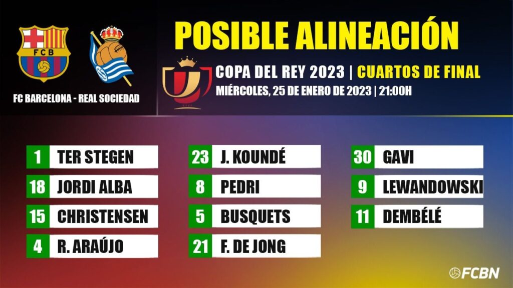 Barça-Real Sociedad: The possible line-ups for the Copa del Rey quarter-final match
