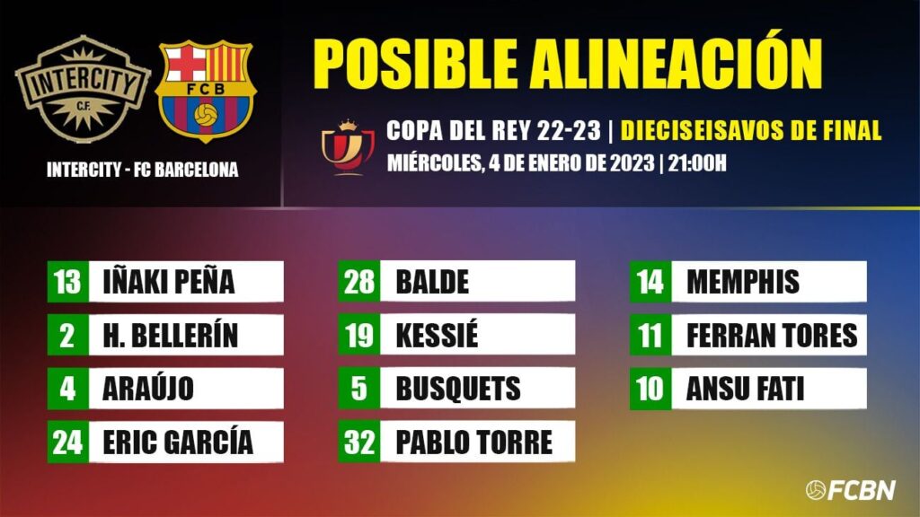 The possible line-ups of Intercity-FC Barcelona of the Copa del Rey
