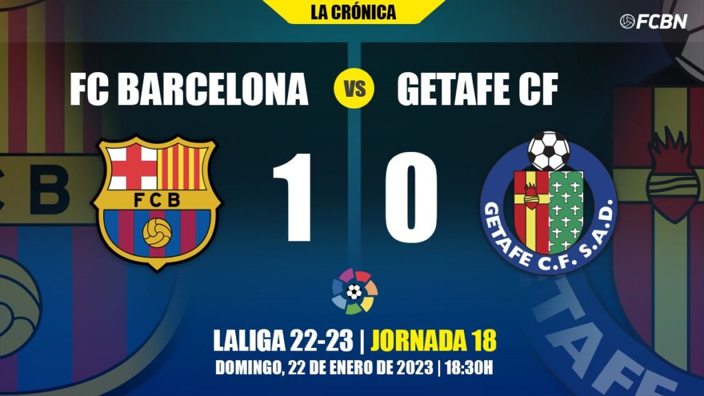 A thick Barça does not fail against Getafe and is proclaimed winter champion (1-0)
